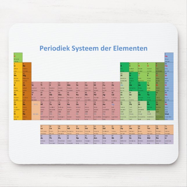 Alfombrilla De Ratón Der Elementen de Periodiek Systeem (Frente)