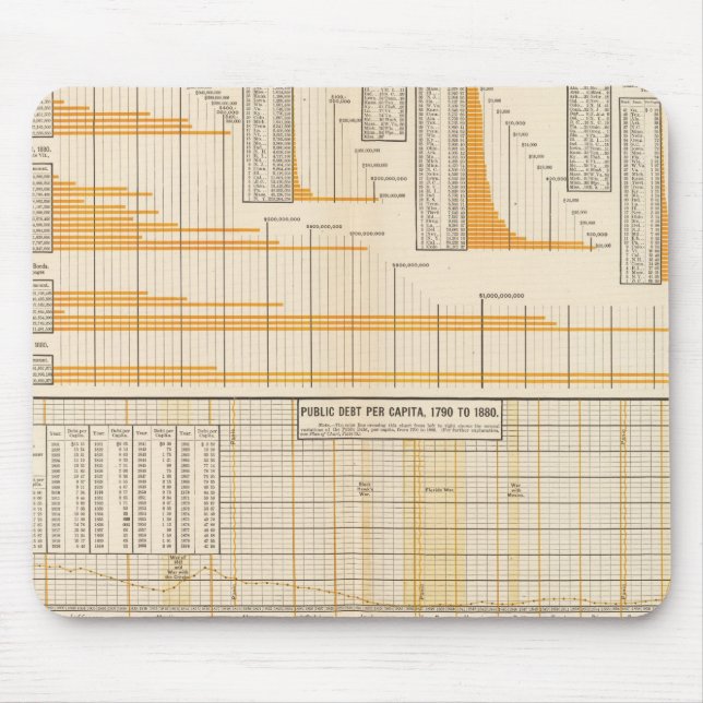 Alfombrilla De Ratón Deuda nacional (Frente)