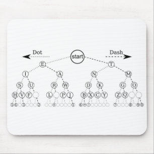 Alfombrilla De Ratón Diagrama de árbol binario de código Morse