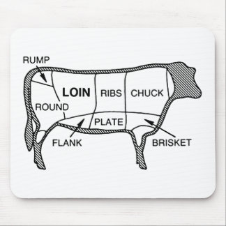 Alfombrilla De Ratón Diagrama de la carne de vaca