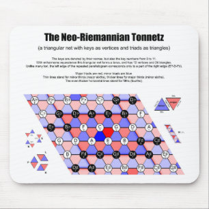 Alfombrilla De Ratón Diagrama de música de Tonnetz de Neo-Riemannian