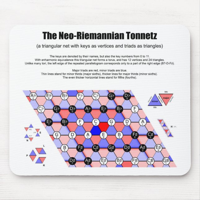 Alfombrilla De Ratón Diagrama de música de Tonnetz de Neo-Riemannian (Frente)