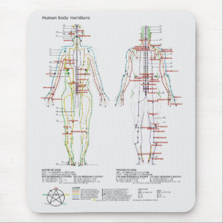Alfombrilla De Ratón Diagrama esquemático de los meridianos del cuerpo