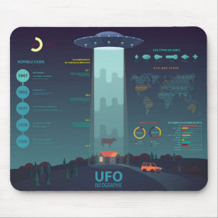 Alfombrilla De Ratón Diagrama informativo de Guay UFO