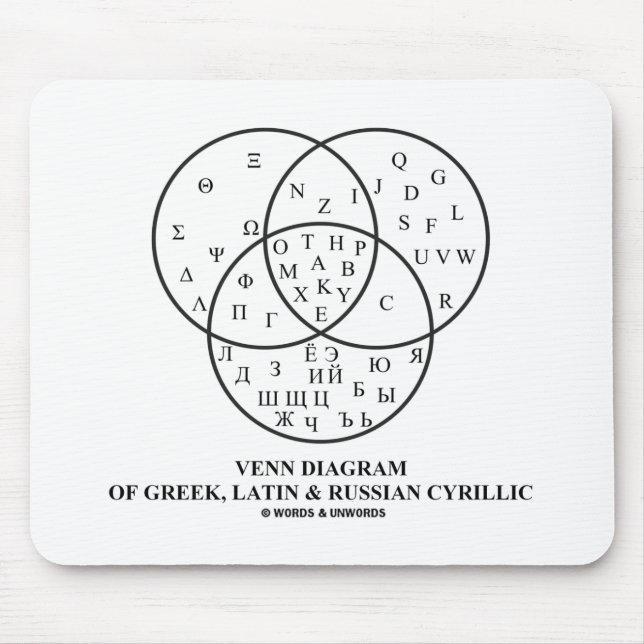 Alfombrilla De Ratón Diagrama Venn del cirílico griego, latino y ruso (Frente)