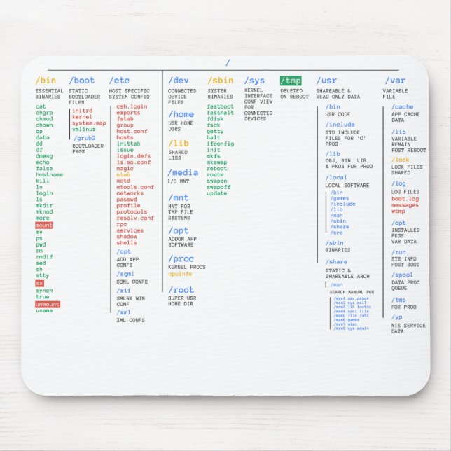 Alfombrilla De Ratón Directorio de Linux (Frente)