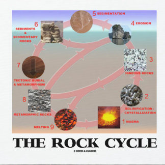 Alfombrilla De Ratón El ciclo de la roca (geología de la geología)