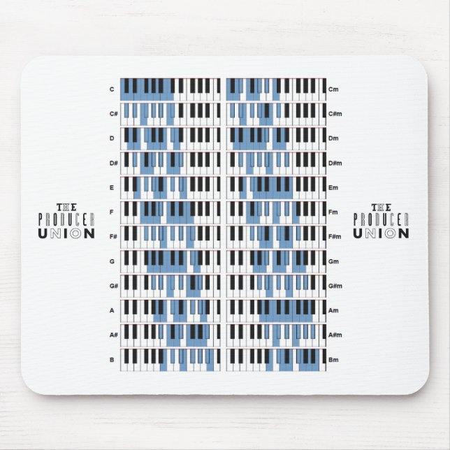 Alfombrilla De Ratón El cojín de ratón de las "escalas" de la unión del (Frente)