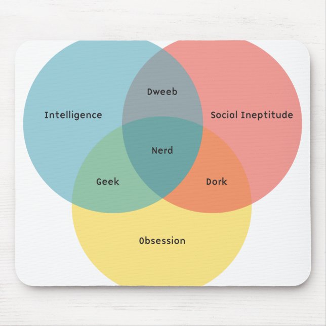 Alfombrilla De Ratón El cojín de ratón del paradigma del empollón (Frente)