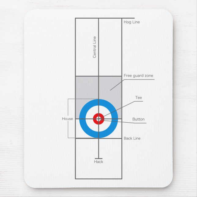 Alfombrilla De Ratón El encresparse (Frente)