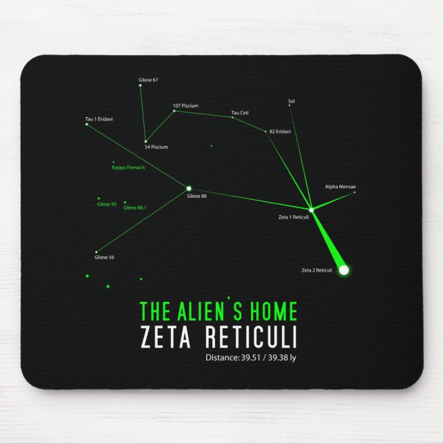 Alfombrilla De Ratón El hogar del extranjero de la ZETA RETICULI (Frente)