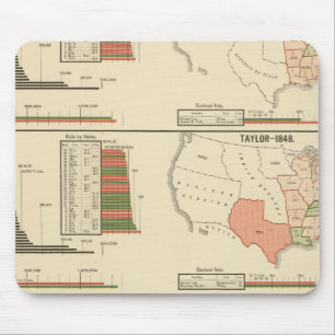 Alfombrilla De Ratón Elecciones presidenciales 1844-1856