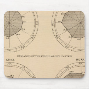Alfombrilla De Ratón Enfermedades mortales sistema nervioso y circulato
