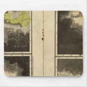 Alfombrilla De Ratón Era cristiana 1921