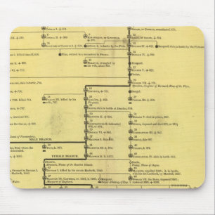 Alfombrilla De Ratón Escocia de 404 a 1603