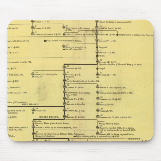 Alfombrilla De Ratón Escocia de 404 a 1603 (Frente)