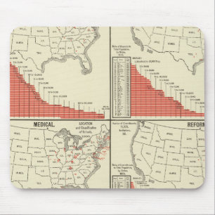 Alfombrilla De Ratón Estadísticas de las escuelas especiales