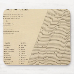 Alfombrilla De Ratón Estereograma de desplazamientos Utah