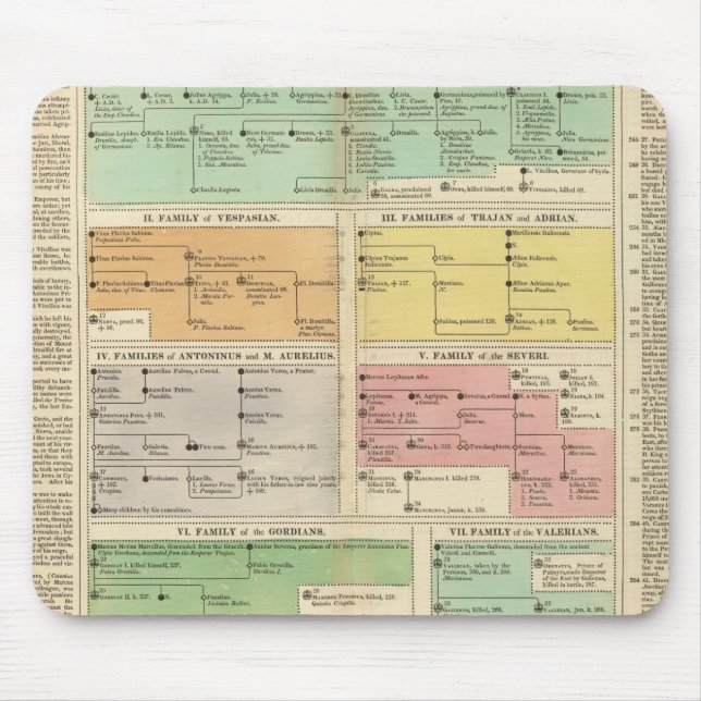 Alfombrilla De Ratón Eventos de Empire Romano de Timeline (Frente)