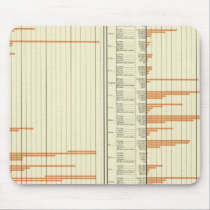 Alfombrilla De Ratón Existencias en granjas en 1880