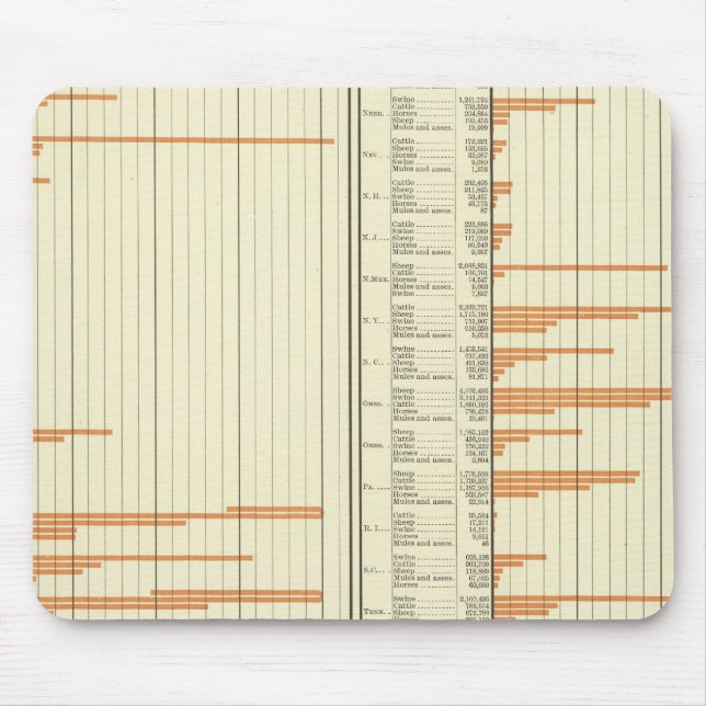 Alfombrilla De Ratón Existencias en granjas en 1880 (Frente)