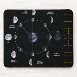 Alfombrilla De Ratón Fase Mousepad de la luna