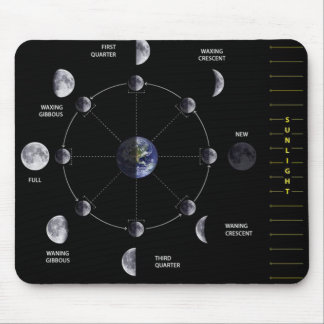Alfombrilla De Ratón Fase Mousepad de la luna