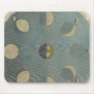 Alfombrilla De Ratón Fases lunares