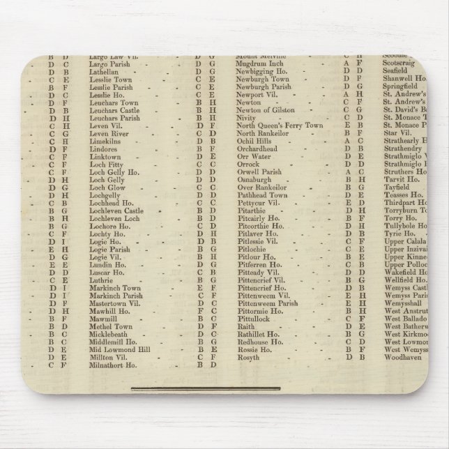 Alfombrilla De Ratón Fife de índice, Kinross, Camisas Angus (Frente)