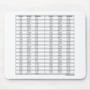 Alfombrilla De Ratón Fracciones - decimal - carta del milímetro