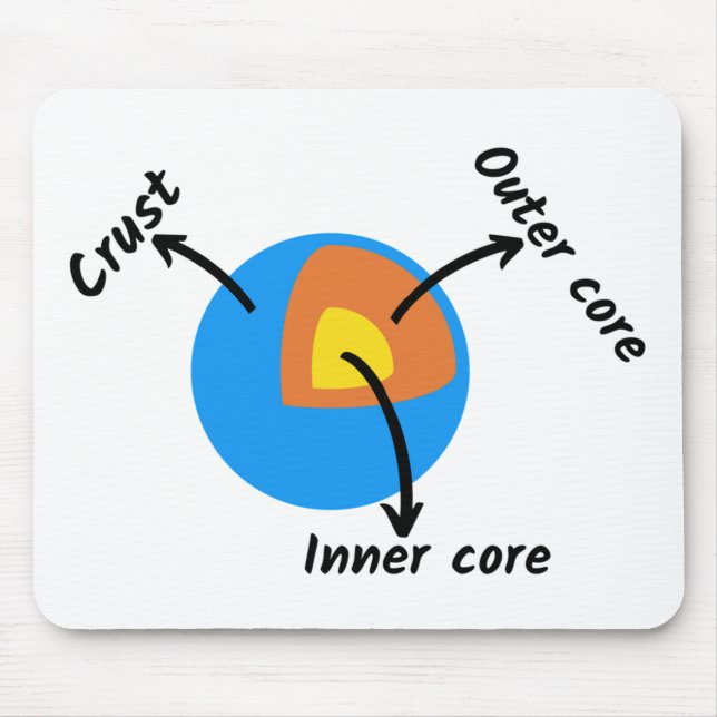 Alfombrilla De Ratón Geología terrestre (Frente)