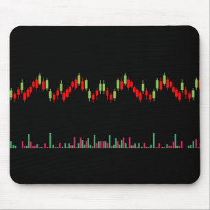 Alfombrilla De Ratón Gráfico de Forex
