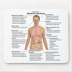 Alfombrilla De Ratón Gráfico de infecciones bacterianas en humanos