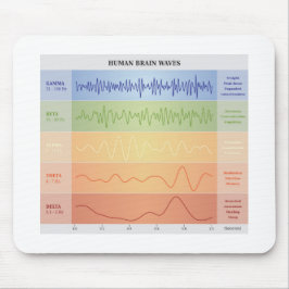 Alfombrilla De Ratón Gráfico de ondas cerebrales humanas Diseño de colo