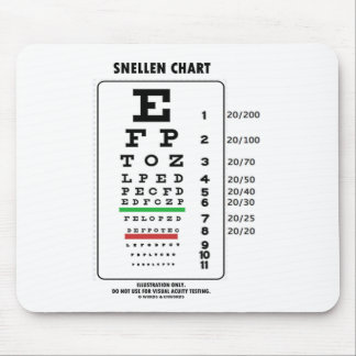 Alfombrilla De Ratón Gráfico de Snellen (Pruebas de Acuidad Visual Médi