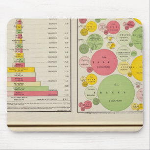 Alfombrilla De Ratón Gráficos estadísticos Gold y Silver