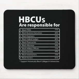 Alfombrilla De Ratón Hbcu Hechos Melanin College Educa Historia Negra
