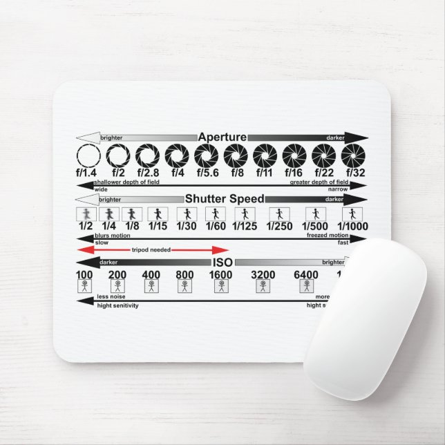 Alfombrilla De Ratón Hoja de Cheat de exposición (Con ratón)