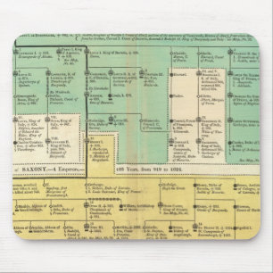 Alfombrilla De Ratón Imperio Gemano de 800 a 1273