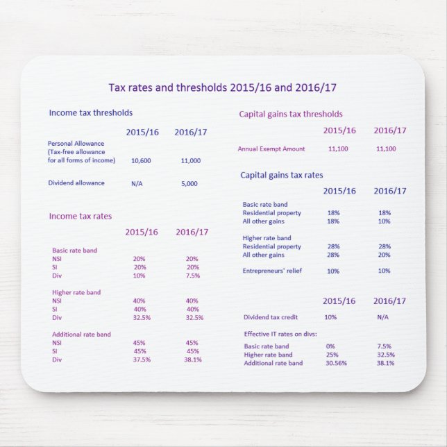 Alfombrilla De Ratón Imposiciones fiscales y umbrales BRITÁNICOS (Frente)