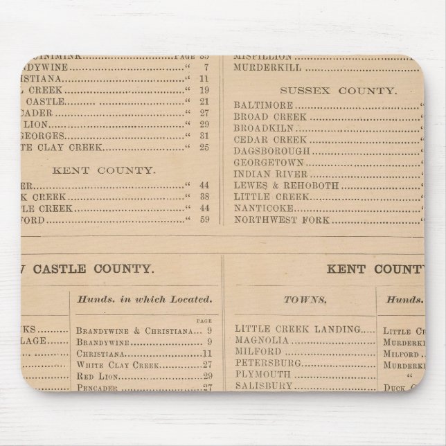 Alfombrilla De Ratón Índice Delaware (Frente)