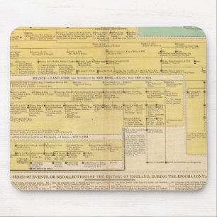 Alfombrilla De Ratón Inglaterra de 1066 a 1485