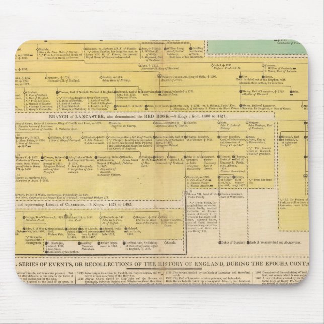 Alfombrilla De Ratón Inglaterra de 1066 a 1485 (Frente)