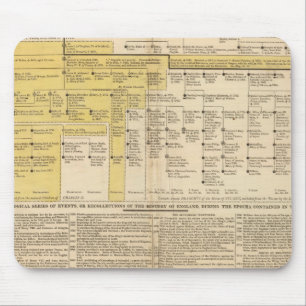 Alfombrilla De Ratón Inglaterra de 1485 a 1815