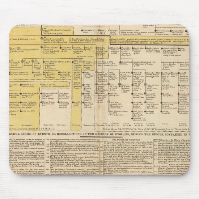 Alfombrilla De Ratón Inglaterra de 1485 a 1815 (Frente)