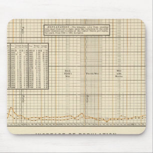 Alfombrilla De Ratón Ingresos y gastos per cápita