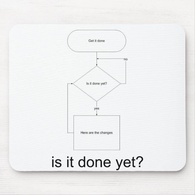 Alfombrilla De Ratón ¿is_it_done_yet_back, se hace todavía? (Frente)