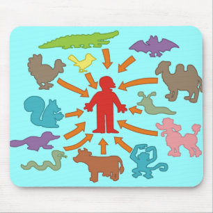 Alfombrilla De Ratón La cadena alimentaria de Meatatarian