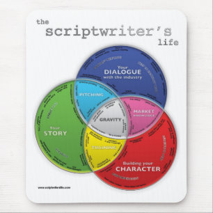 Alfombrilla De Ratón La vida del Scriptwriter