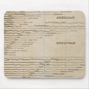 Alfombrilla De Ratón Longitudes comparativas de los ríos principales